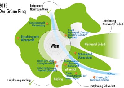 Regionalentwicklung LB