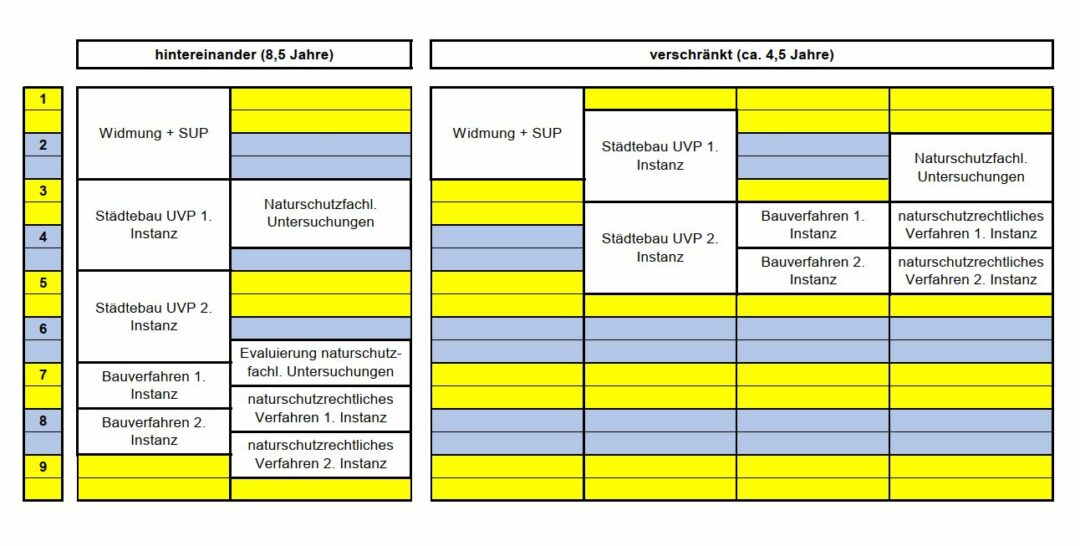 Verschränktes Verfahren