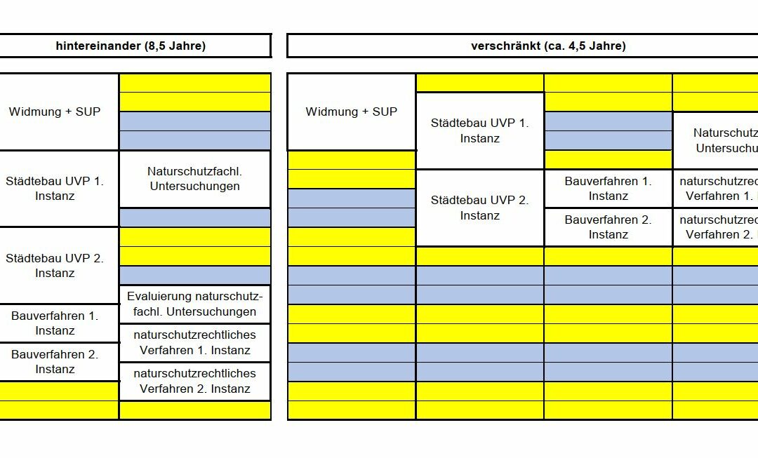 Verschränktes Verfahren