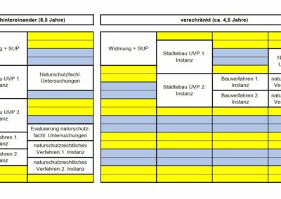 Verschränktes Verfahren